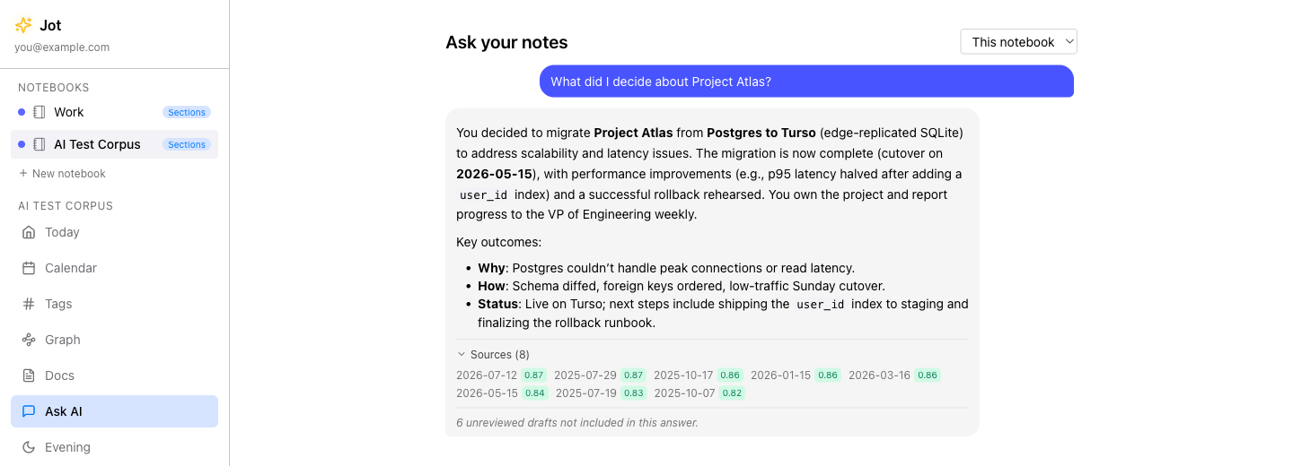 Jot answering a question with citations linking back to the user's own notes.