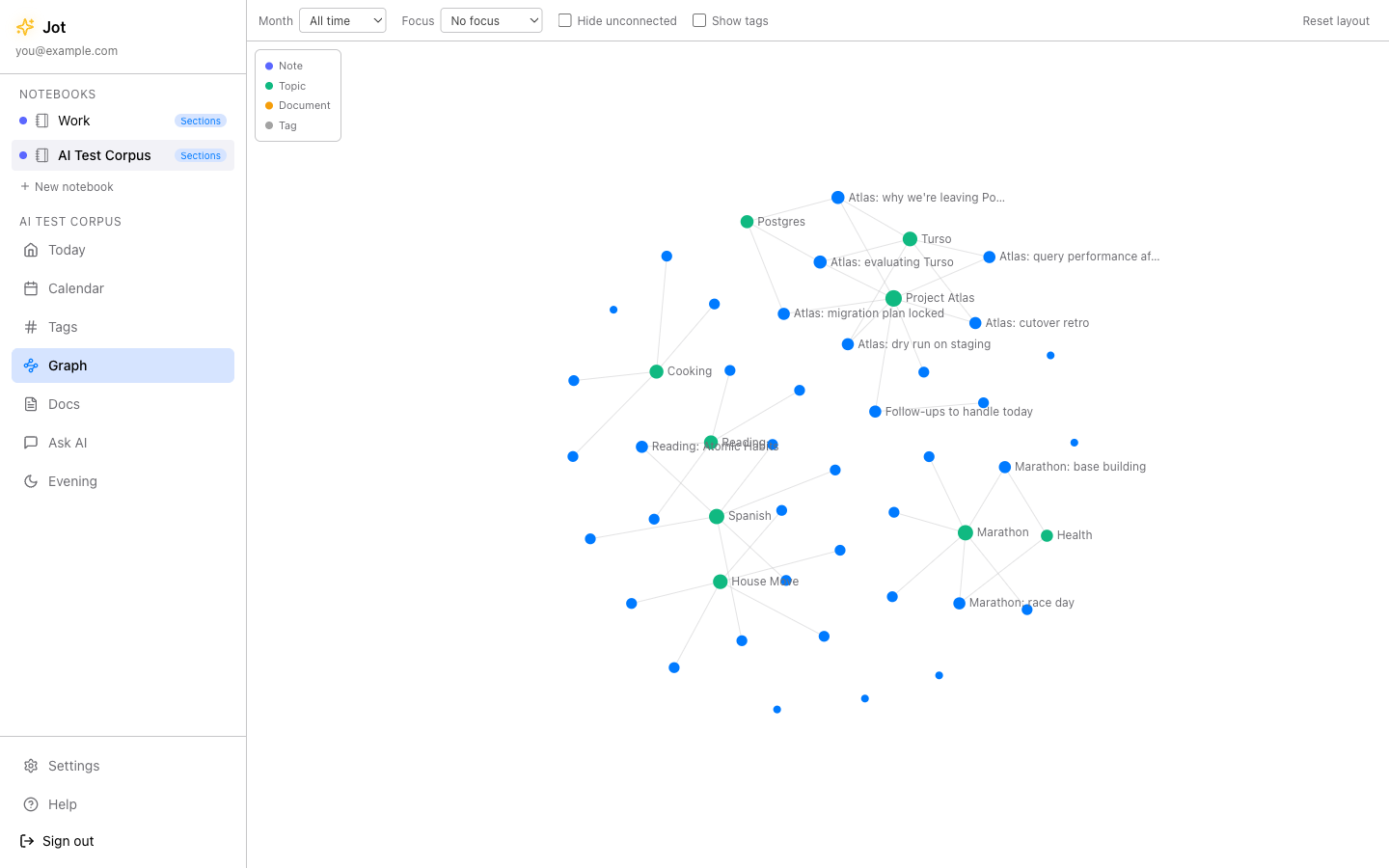 Jot's connected-notes graph showing links between notes and topics.